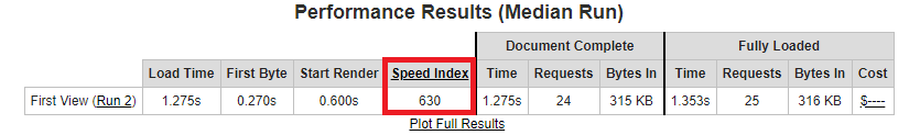 Speed Index jose-aguilar.com Speed Index jose-aguilar.com