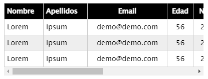 Tabla responsive con scroll horizontal